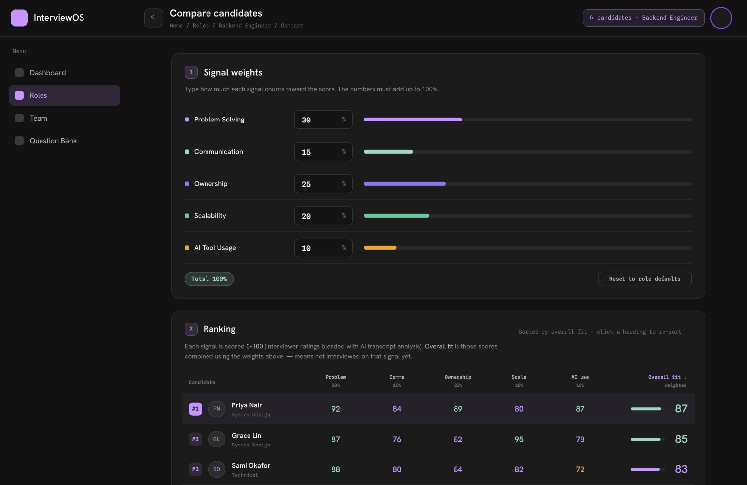 Compare candidates screen showing signal weights and a ranked list of candidates by overall fit